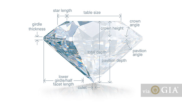 diamond cut chart