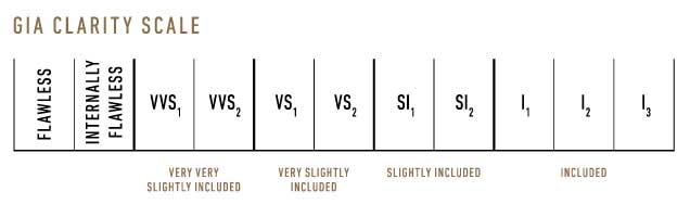 Diamond Clarity 