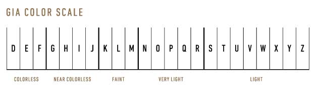 Diamond Color  Diamond Color Chart, Scale & Grading