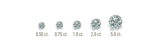 4 C's of Diamonds