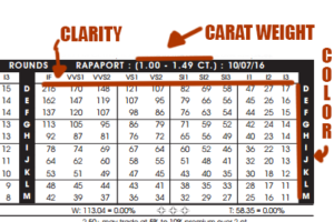 Rapaport-Round-Diamond-chart copy - Money saving tips for buying